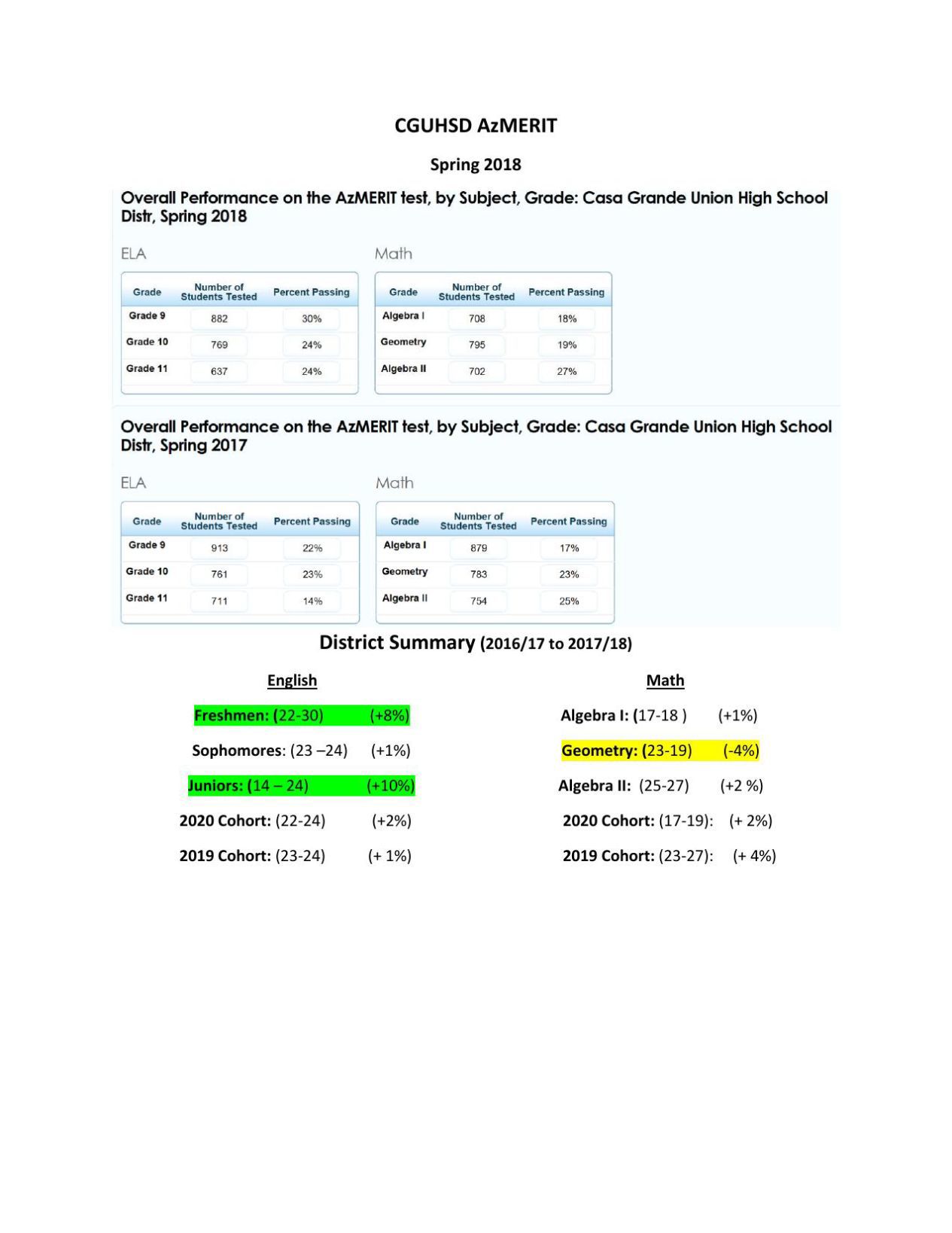 Country may well get rid of $340M if educational institutions retain the services of answer checks in direction of image about Azmerit Printable Practice Test titled Region may perhaps eliminate $340M if faculties hire solution checks in the direction of